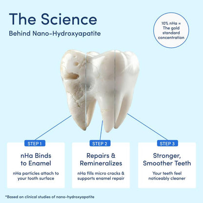 Mouthology 10% Nano-Hydroxyapatite Toothpaste