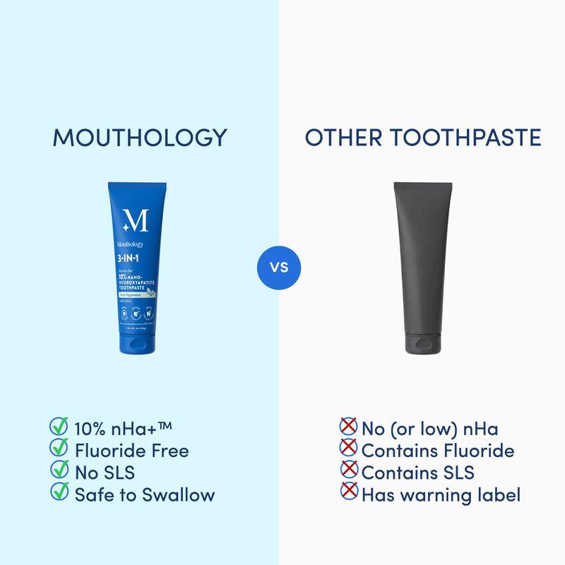Mouthology 10% Nano-Hydroxyapatite Toothpaste