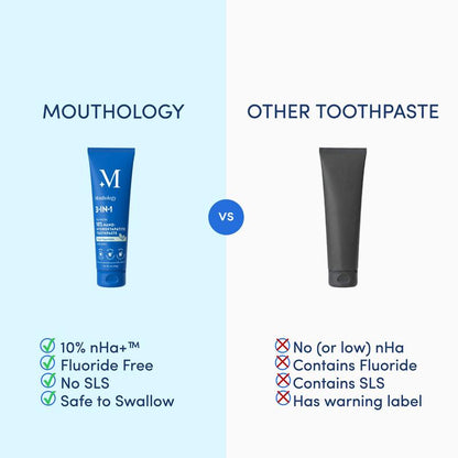 Mouthology 10% Nano-Hydroxyapatite Toothpaste